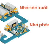 Chim cảnh Chị Trúc ( Đồng Nai )